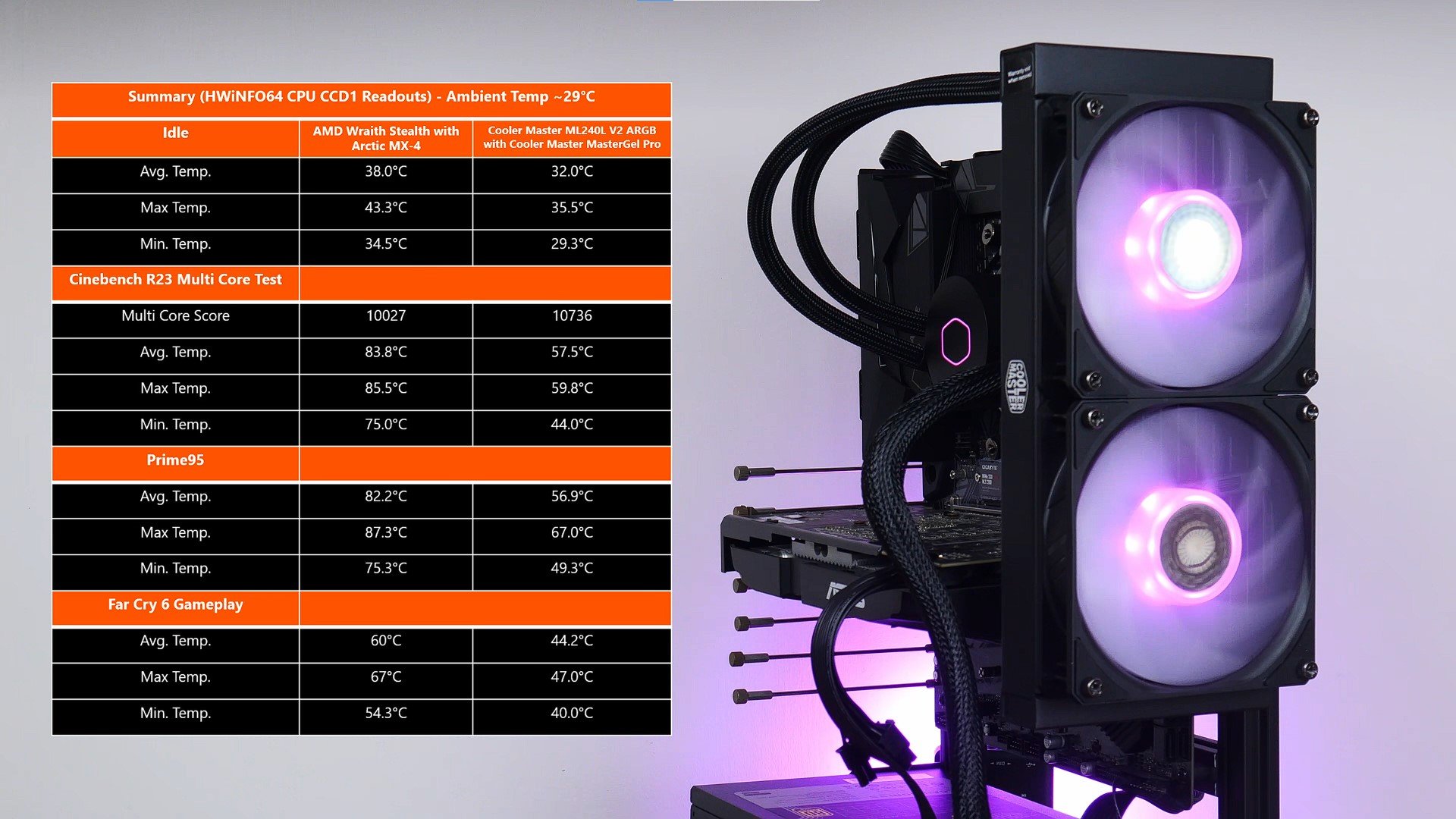 Review: Cooler Master MasterLiquid ML240L V2 ARGB AIO Liquid Cooler